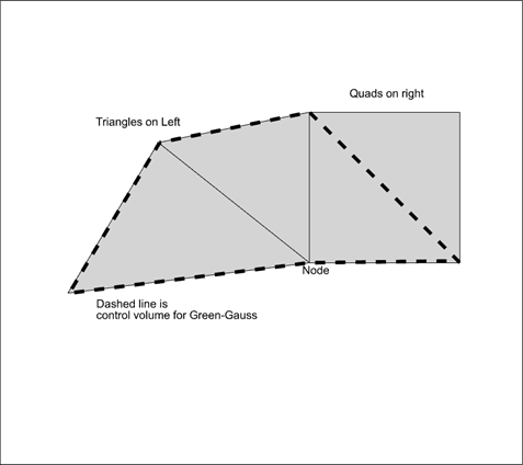 Defining the Volume 2