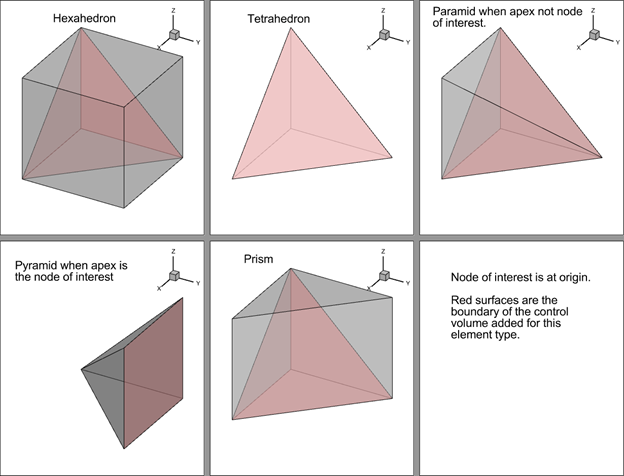 Hexahedron, Tetrahedron and Pyramid