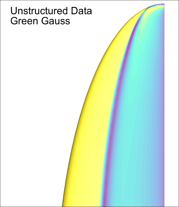 Unstructured Data Green Gauss