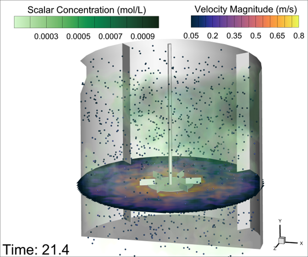 Velocity Magnitude and Scalar Concentration