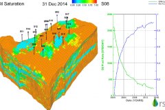 RS-OilSaturation