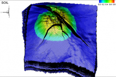 SimulationModelExample-SOIL