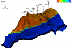 SimulationModelExample-SWAT