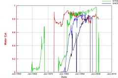 productiondataformultiplewells