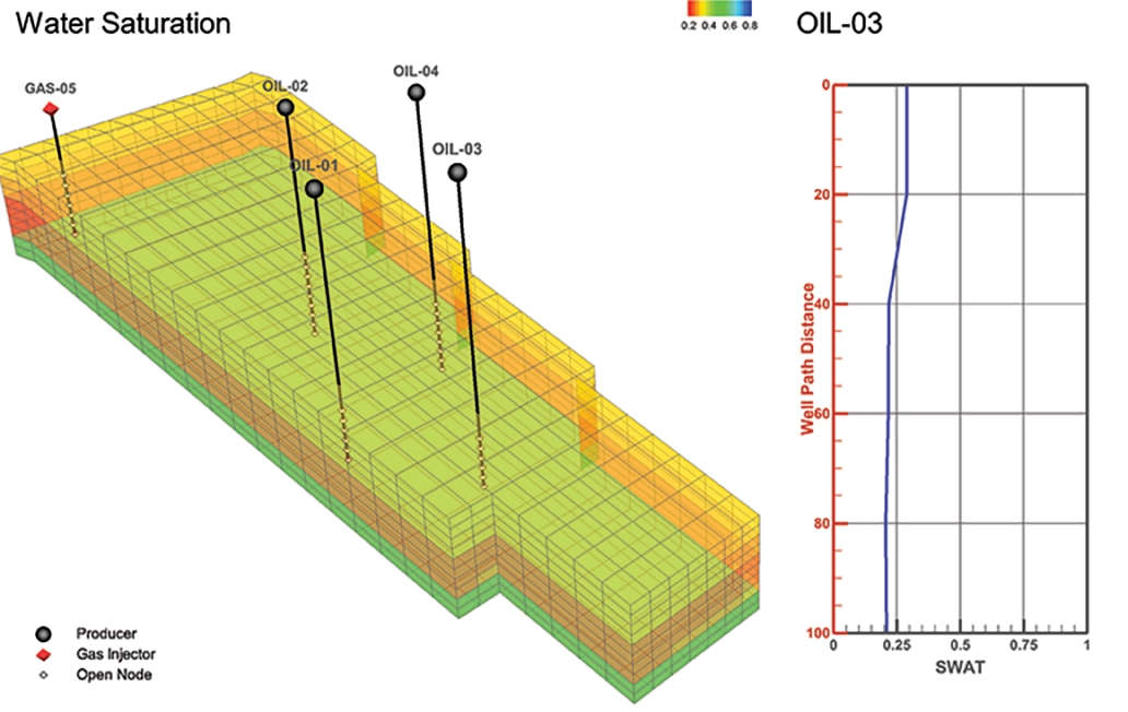 Tecplot RS-Well Path