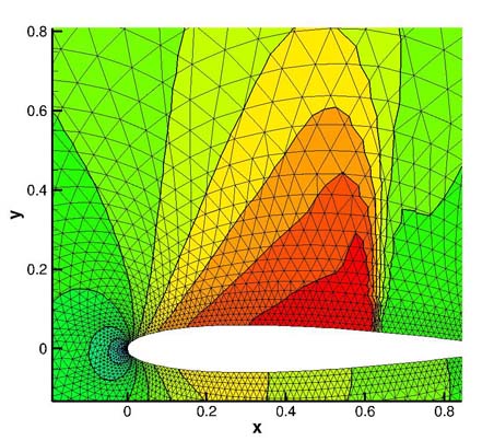 SU2-Pressure SU2 Pressure