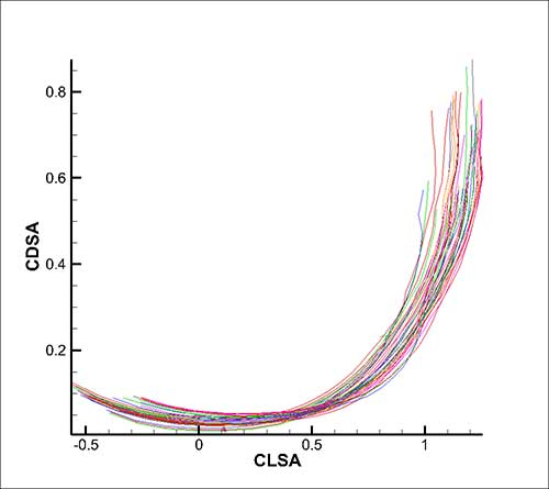 MATLAB to Tecplot