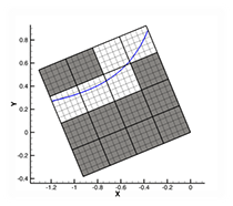 Extract a fraction of the subzones