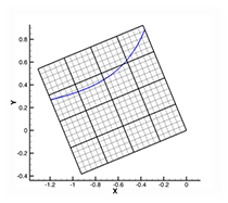 Grid broken into small subzones