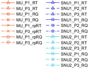 solution accuracy legend for higher-order elements