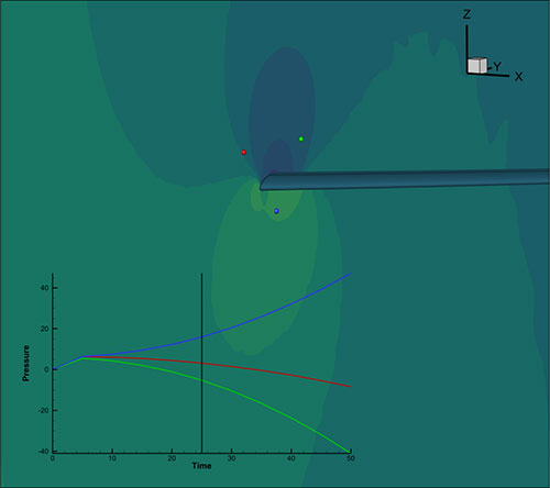 Extract Surface through Time
