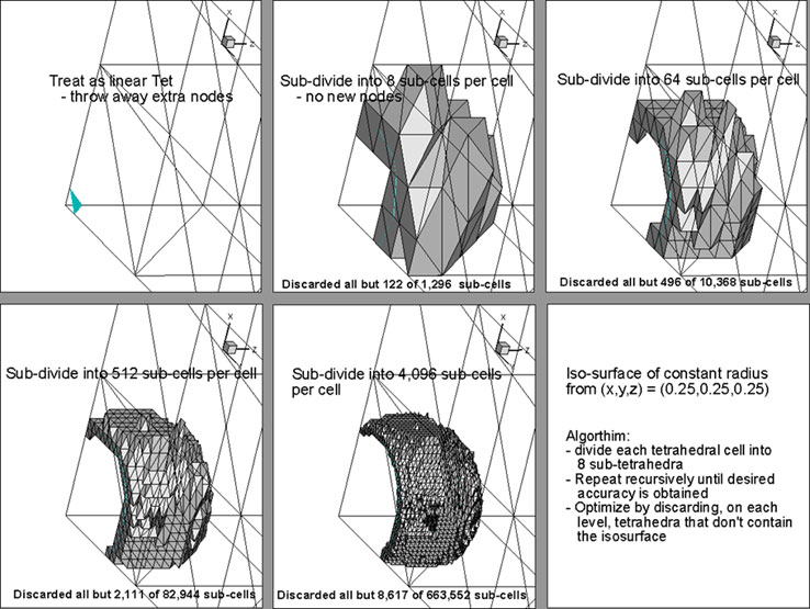 Selective subdivision for quadratic tetrahedral isosurface extraction