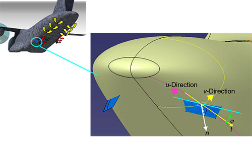 Three parameters investigated