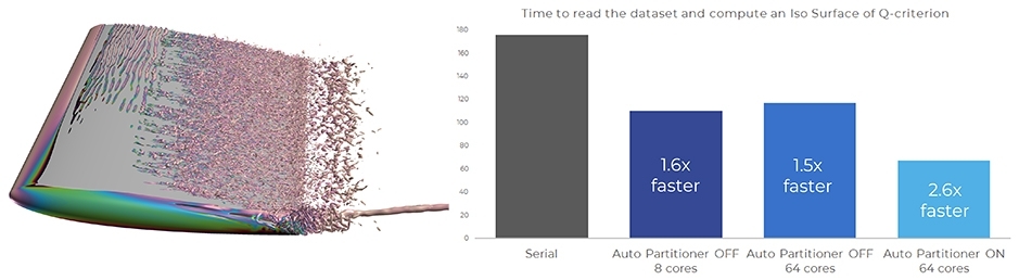 FieldView Auto Partitioner