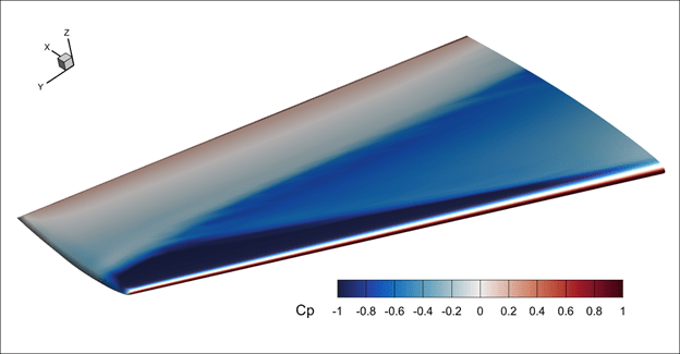 Diverging Colormaps