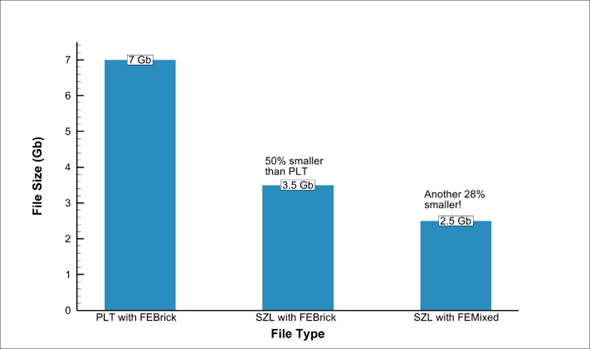 File Size vs File Type