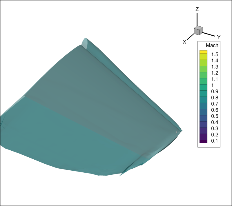 You can also visualize your plots within Jupyter notebooks using ipython